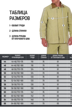 Костюм с брюками сварщика брезентовый