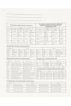 Тетрадь КЛЕТКА 48л. НЕМЕЦКИЙ ЯЗЫК «МАГИЯ ПРЕДМЕТА» (Т48-1510) стандарт, хол ф.,тв.л Артикул: Т48-1510