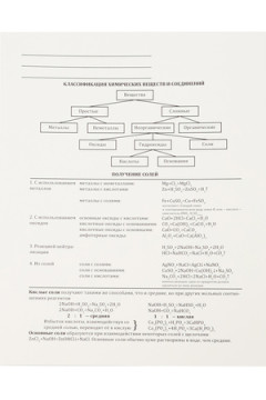 Тетрадь КЛЕТКА 48л. ХИМИЯ «МАГИЯ ПРЕДМЕТА» (Т48-1514) стандарт, хол ф.,тв.л