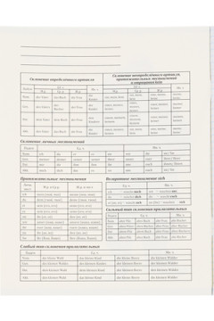 Тетрадь КЛЕТКА 48л. НЕМЕЦКИЙ ЯЗЫК «МАНГА» (Т48-1494) стандарт, твин-лак